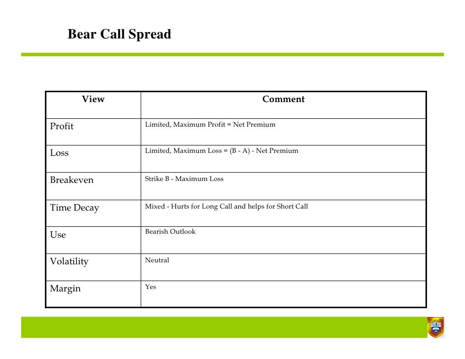 bull call spread optionsxpress