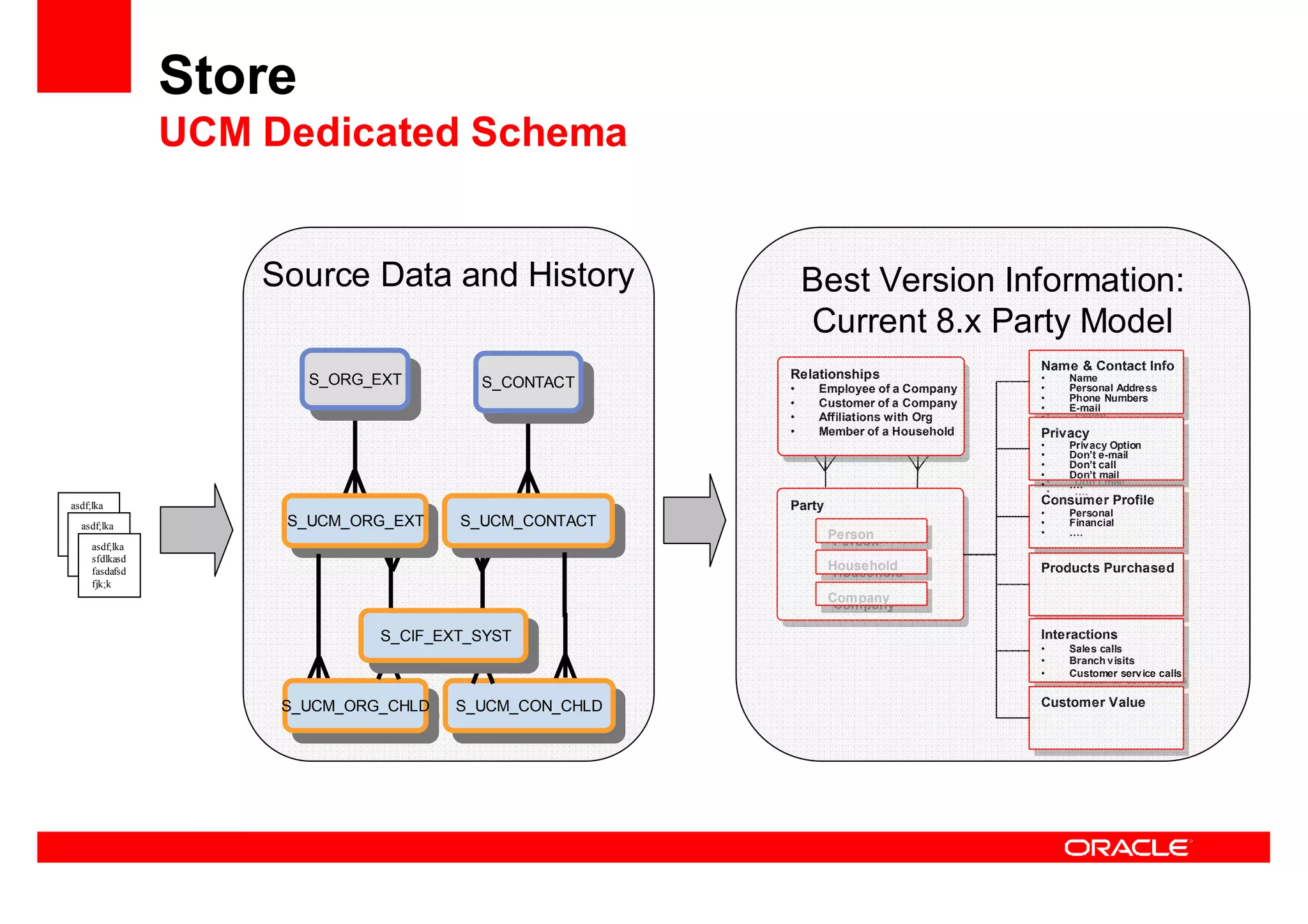 Oracle Ucm General Presentation Linked In