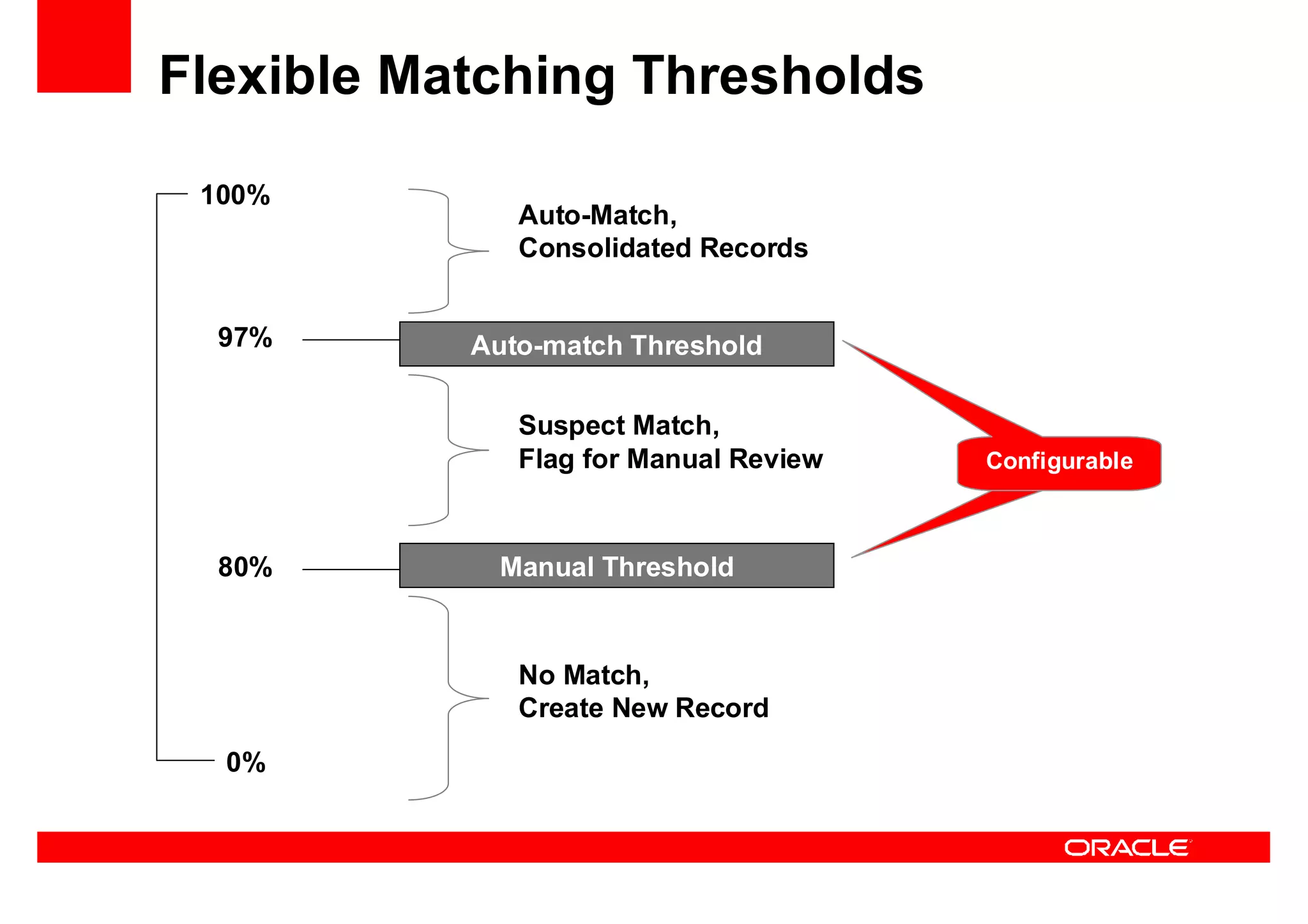 Oracle Ucm General Presentation Linked In