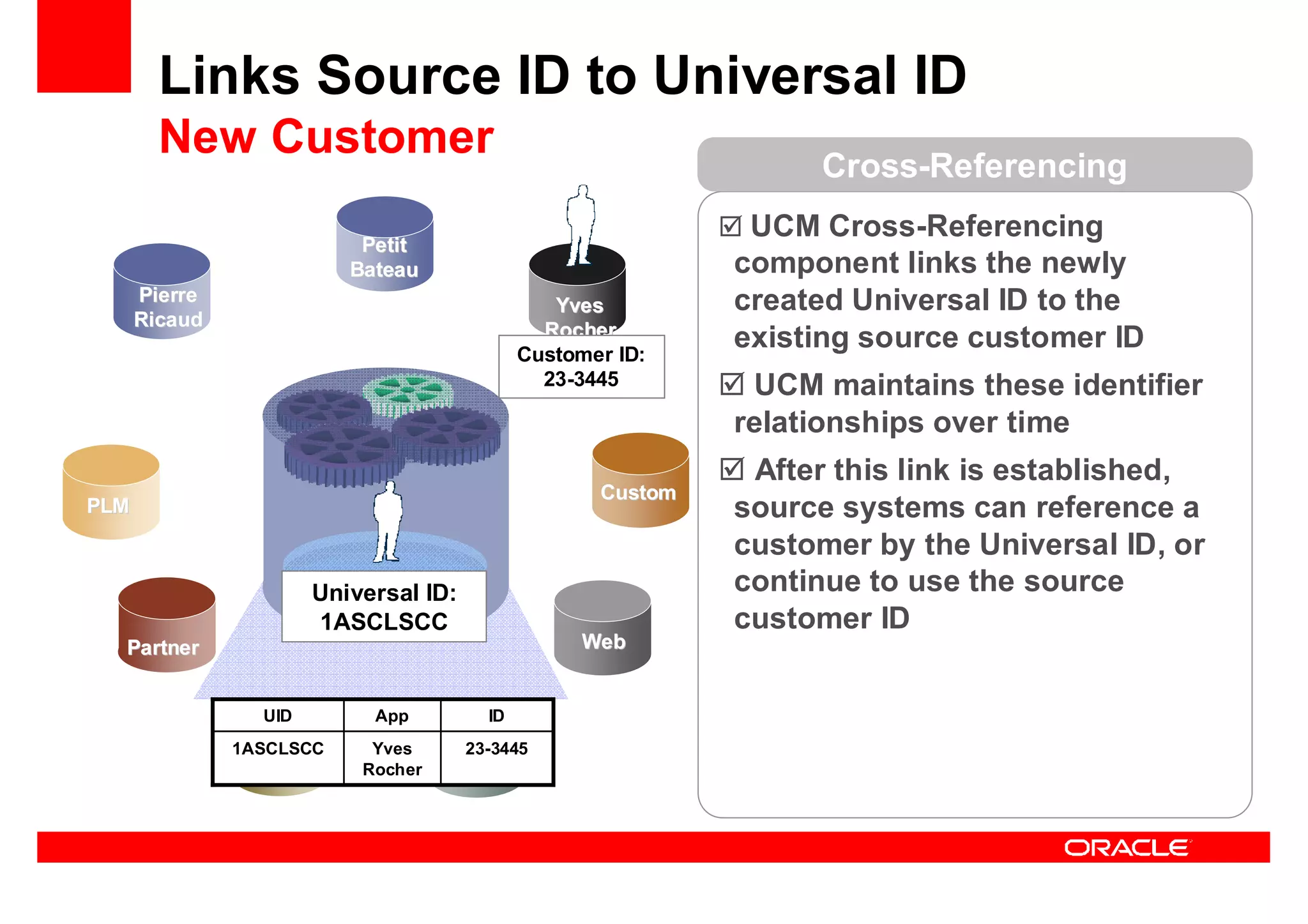 Oracle Ucm General Presentation Linked In