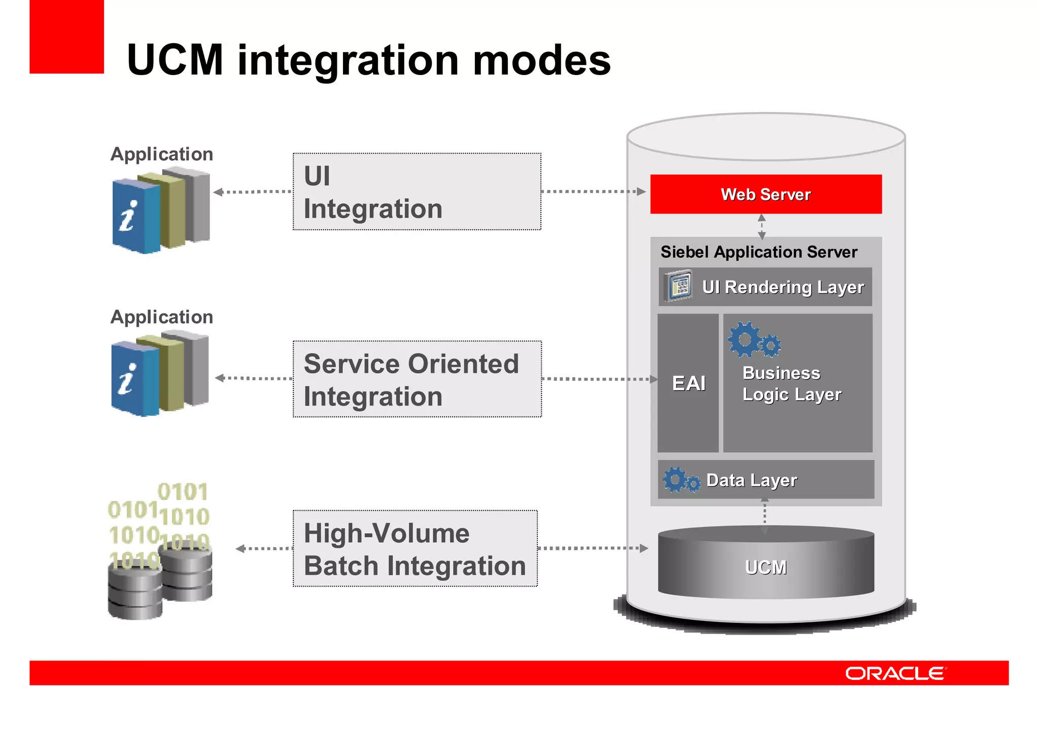 Oracle Ucm General Presentation Linked In