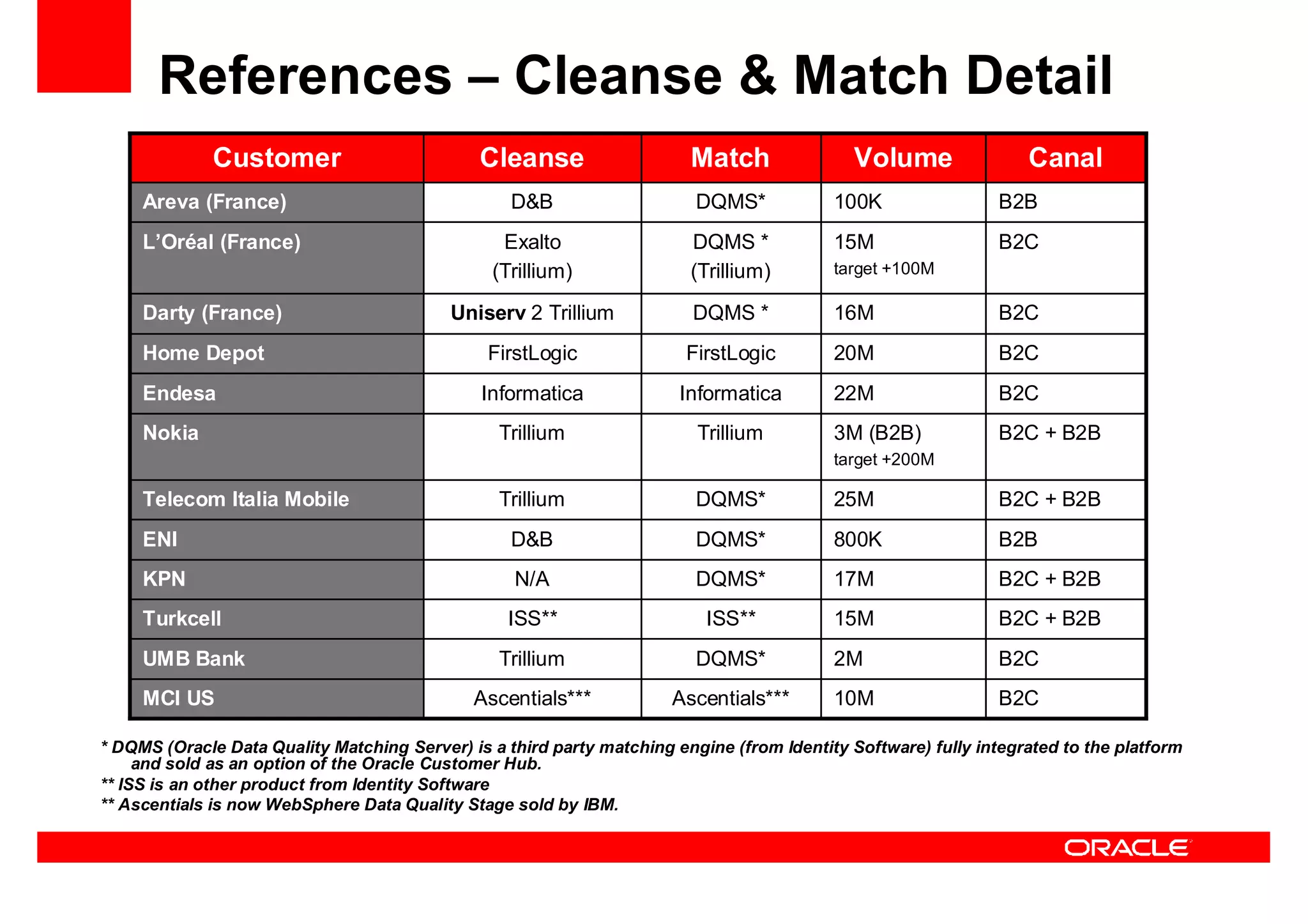 Oracle Ucm General Presentation Linked In