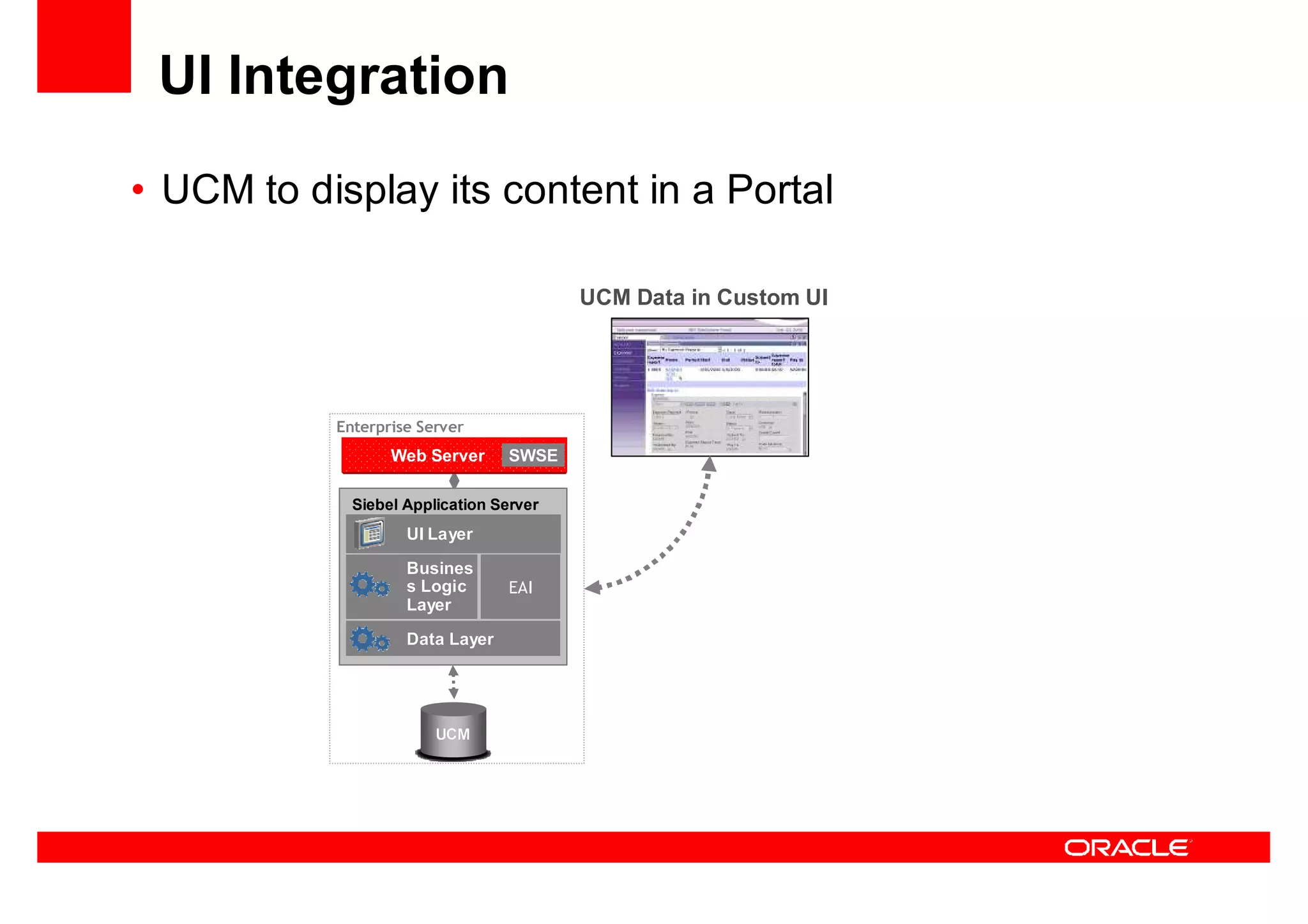 Oracle Ucm General Presentation Linked In