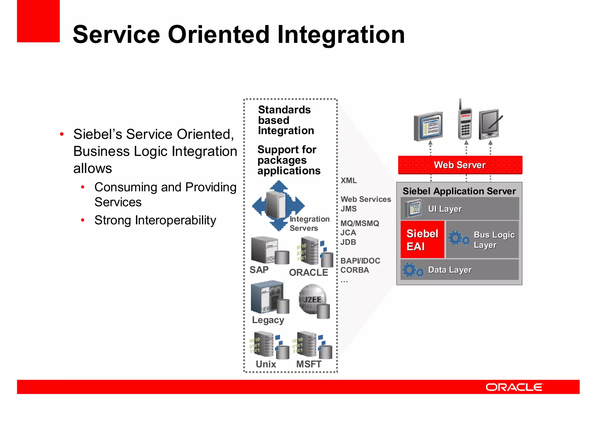 Oracle Ucm General Presentation Linked In