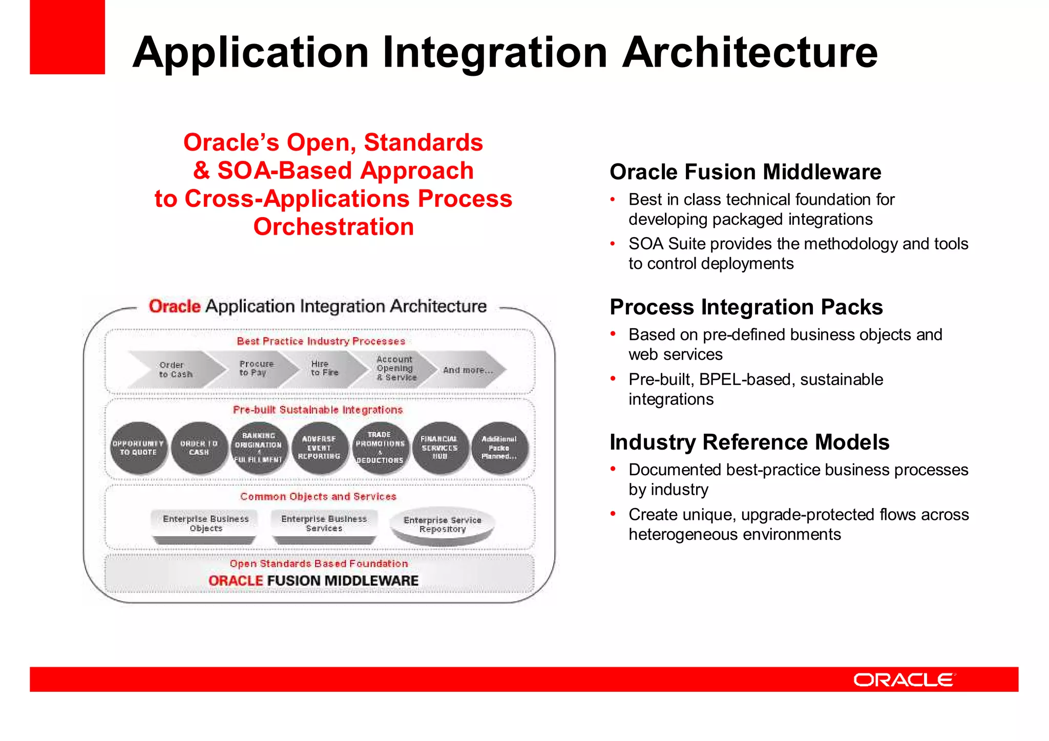 Oracle Ucm General Presentation Linked In
