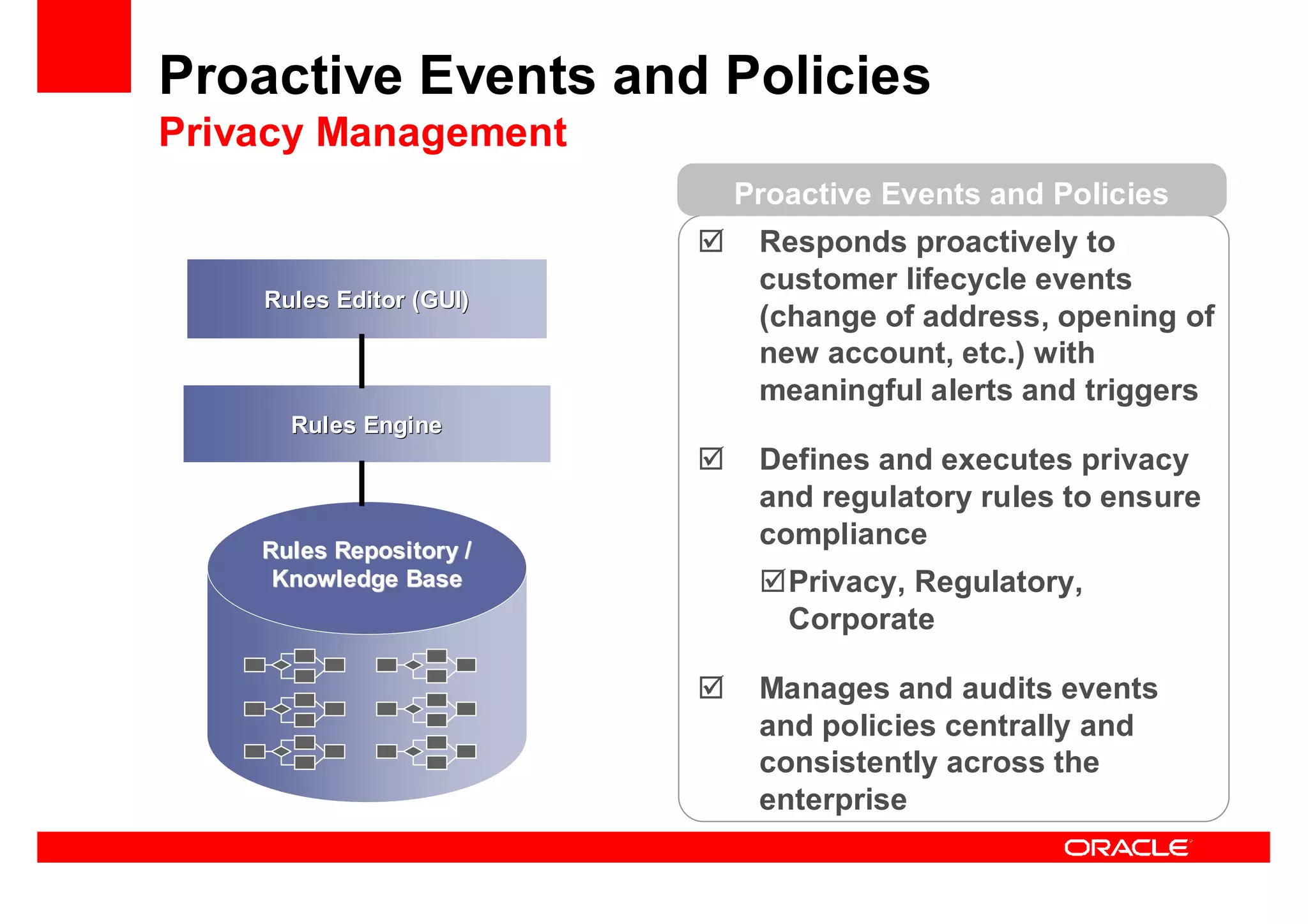 Oracle Ucm General Presentation Linked In