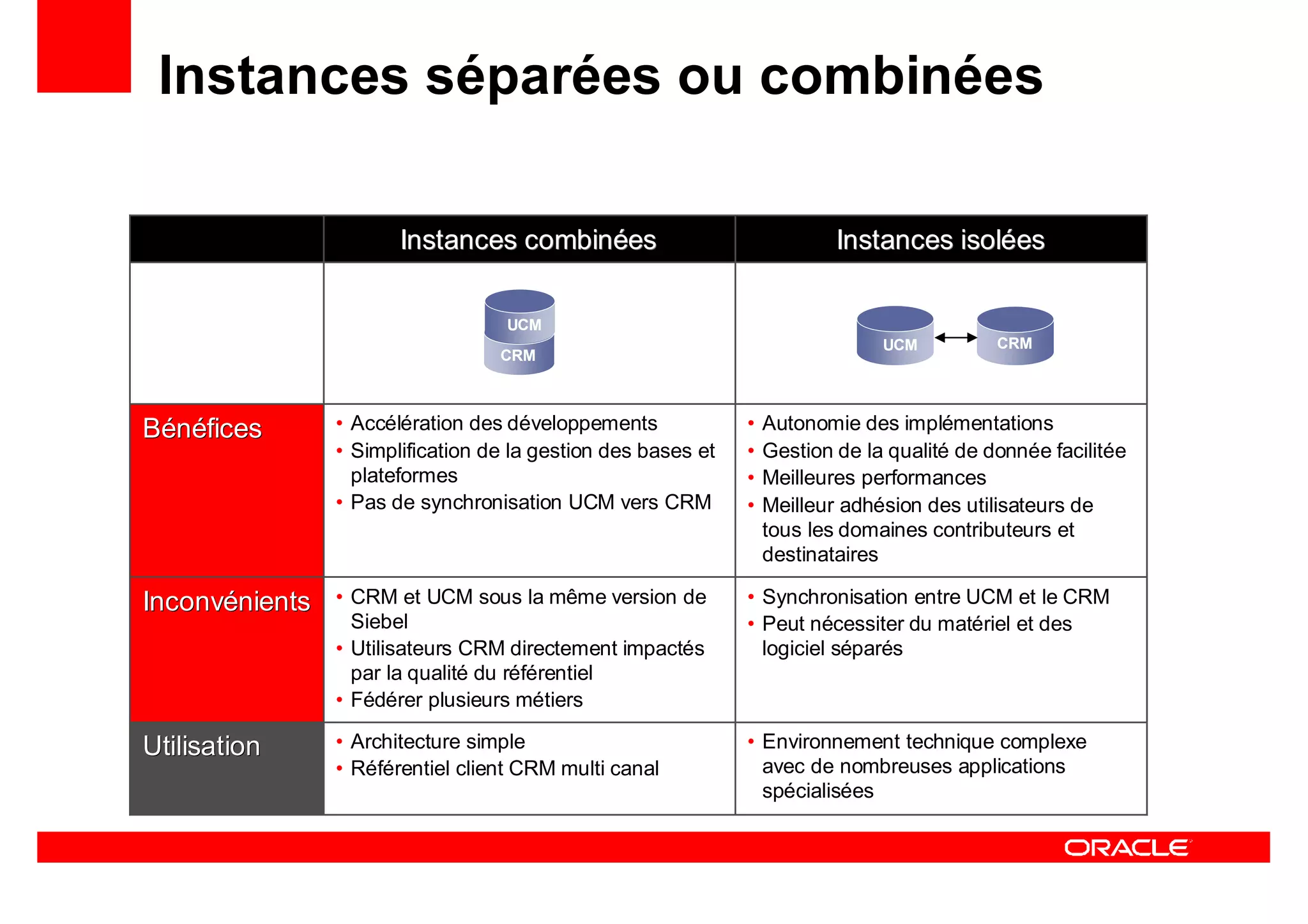 Oracle Ucm General Presentation Linked In