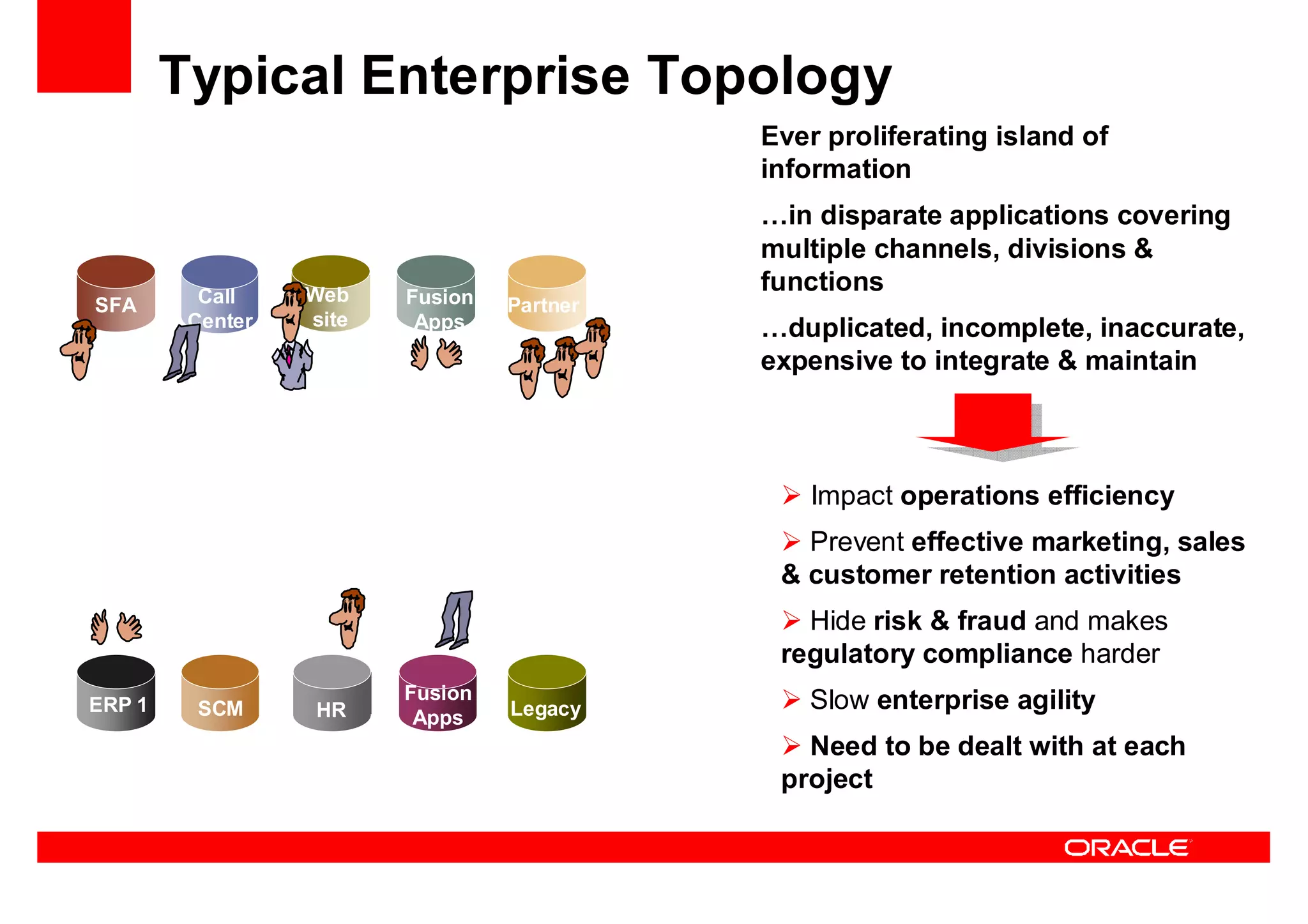 Oracle Ucm General Presentation Linked In