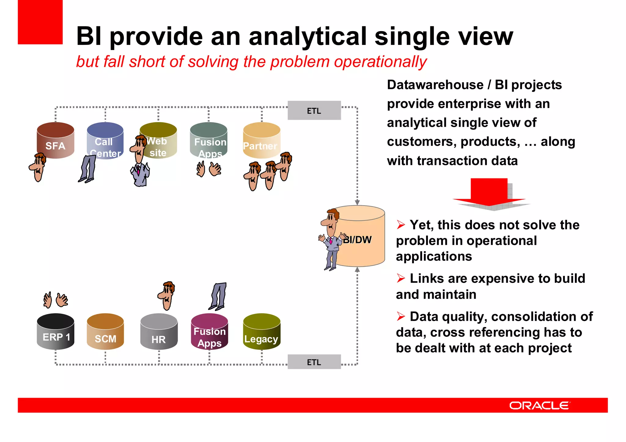 Oracle Ucm General Presentation Linked In