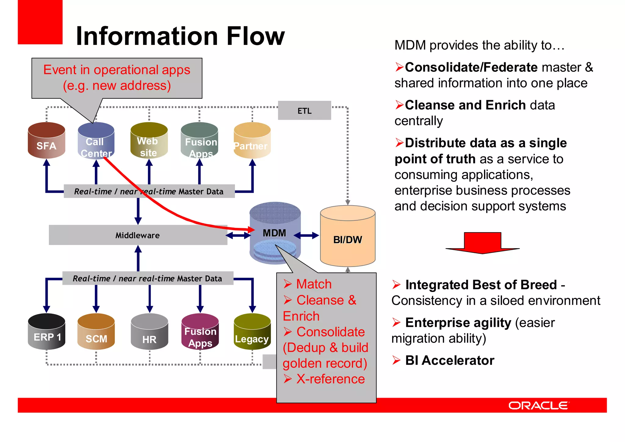 Oracle Ucm General Presentation Linked In