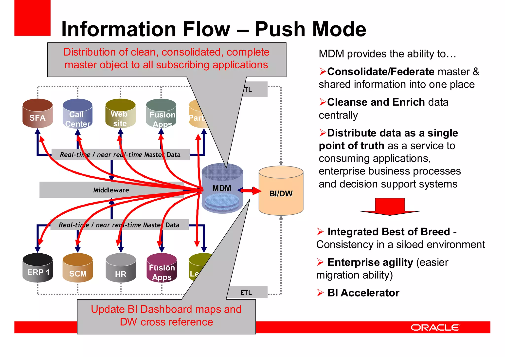 Oracle Ucm General Presentation Linked In