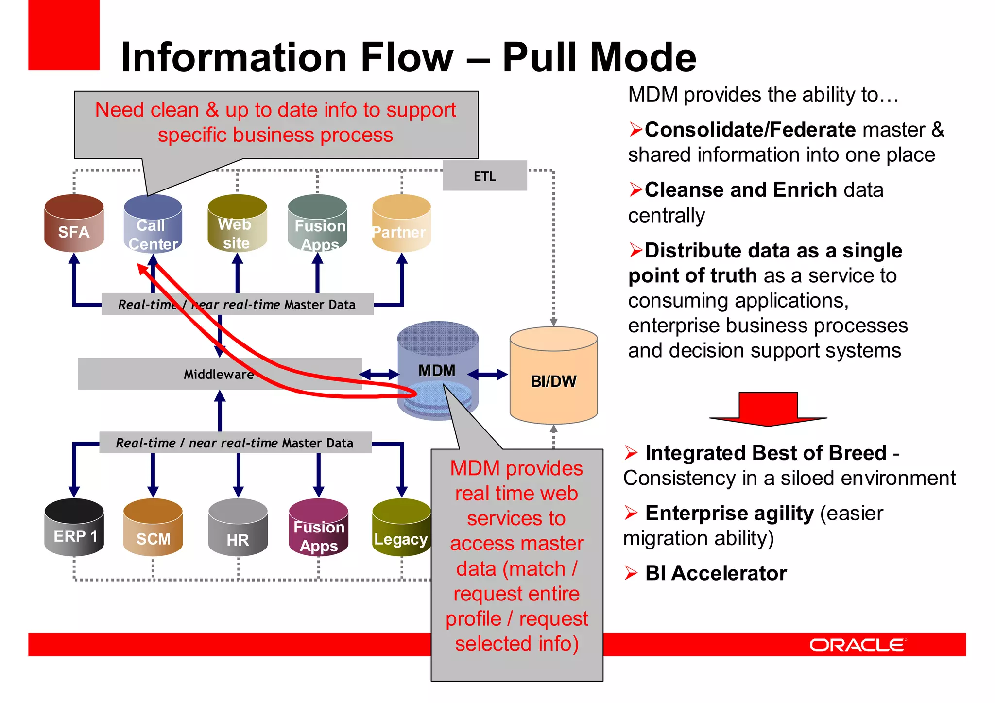 Oracle Ucm General Presentation Linked In