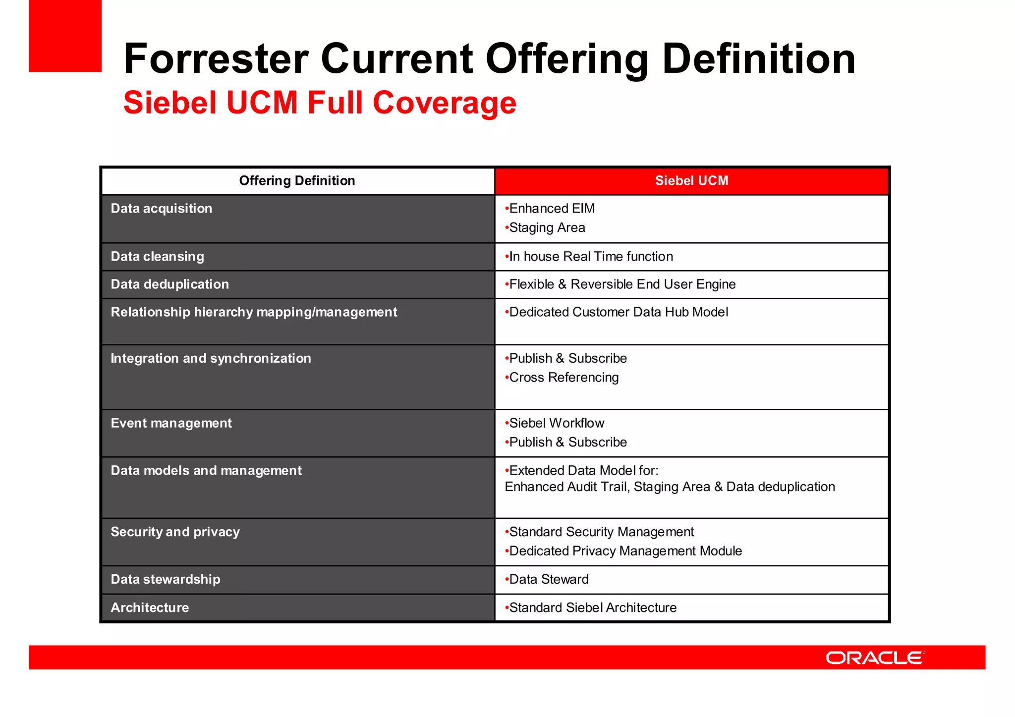 Oracle Ucm General Presentation Linked In