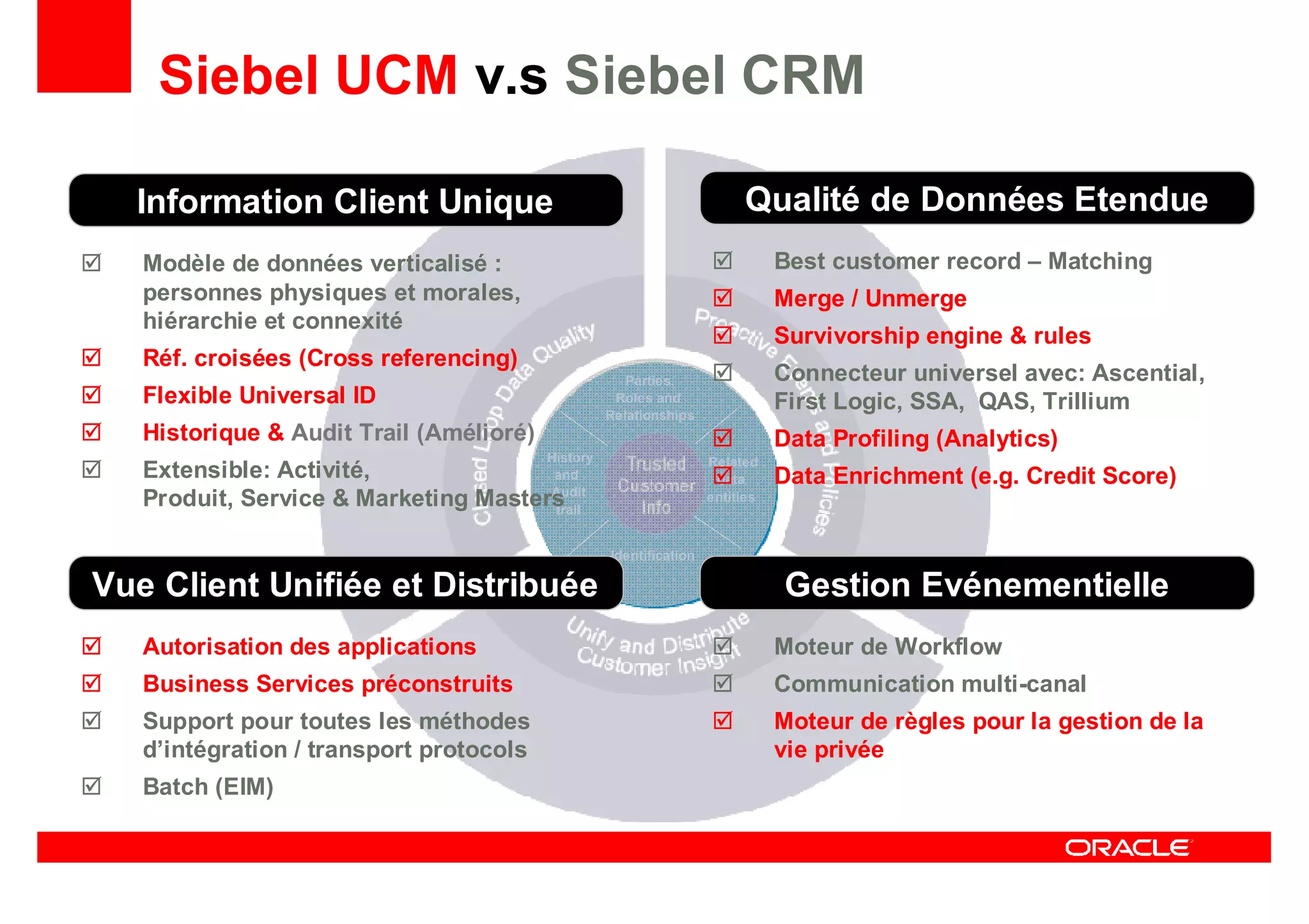 Oracle Ucm General Presentation Linked In