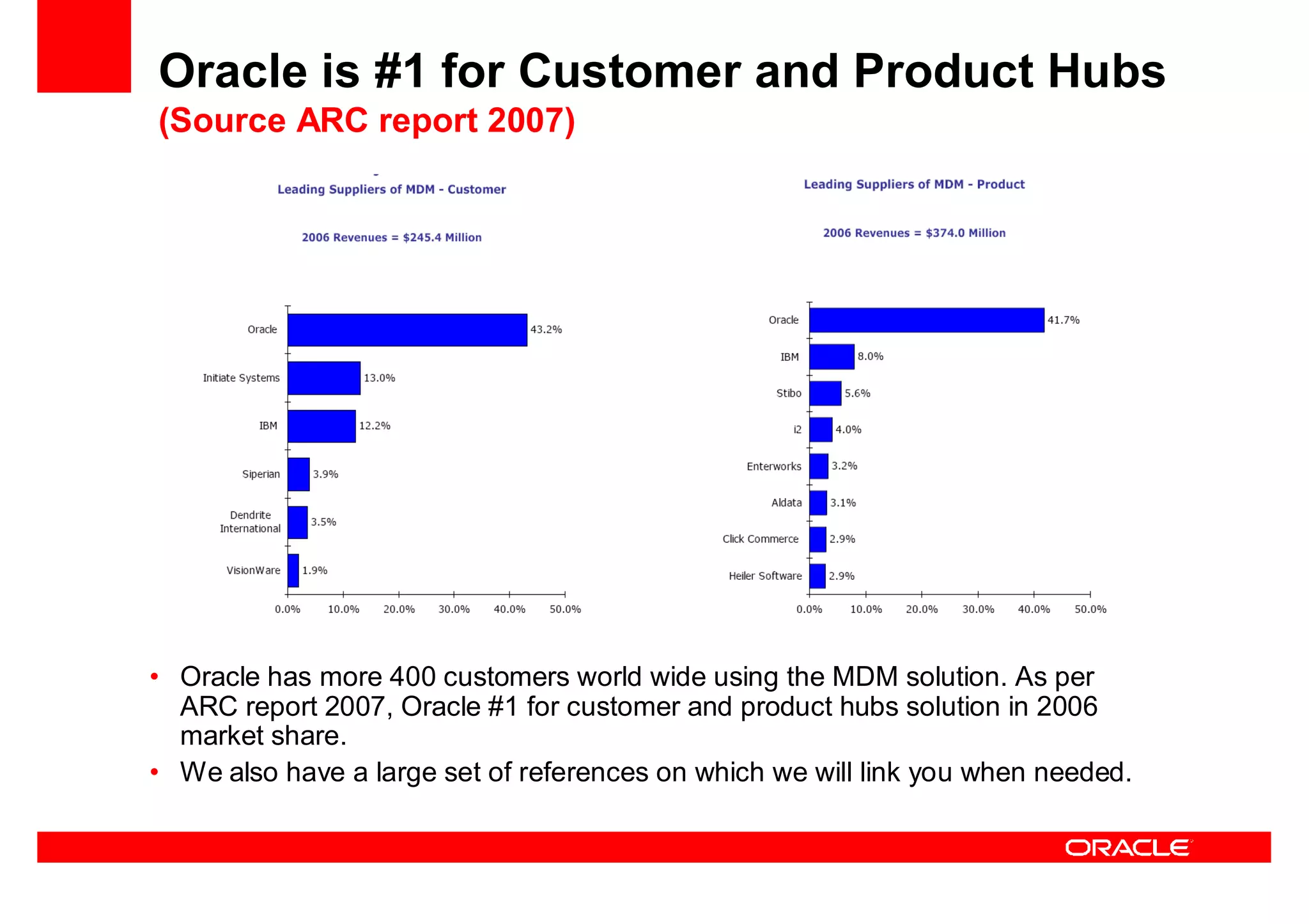 Oracle Ucm General Presentation Linked In