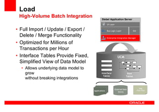 Oracle Ucm General Presentation Linked In