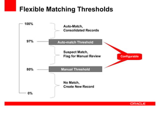 Oracle Ucm General Presentation Linked In