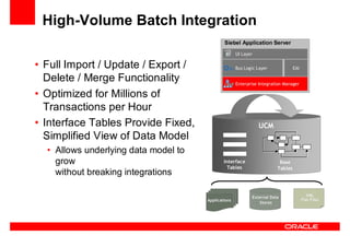 Oracle Ucm General Presentation Linked In