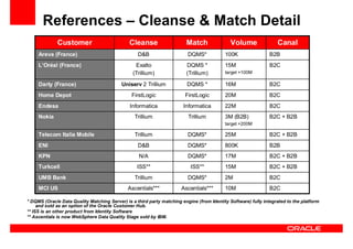 Oracle Ucm General Presentation Linked In