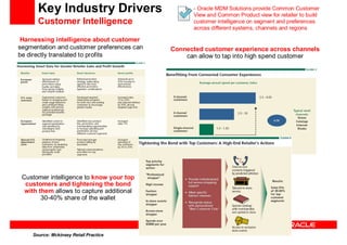 Oracle Ucm General Presentation Linked In