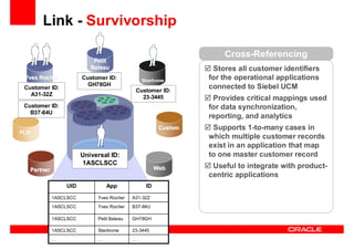 Oracle Ucm General Presentation Linked In