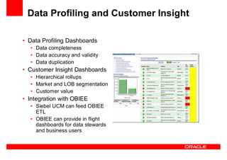Oracle Ucm General Presentation Linked In
