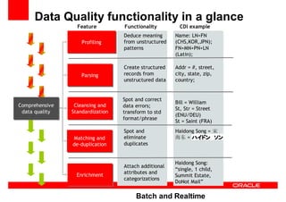 Oracle Ucm General Presentation Linked In