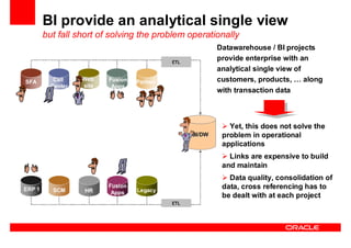 Oracle Ucm General Presentation Linked In