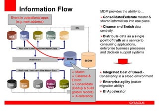 Oracle Ucm General Presentation Linked In
