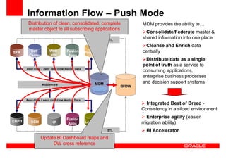 Oracle Ucm General Presentation Linked In
