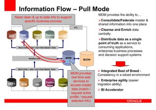 Oracle Ucm General Presentation Linked In