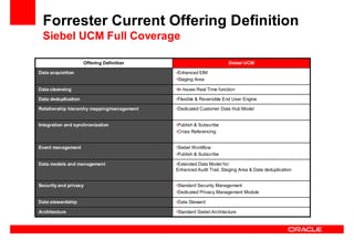 Oracle Ucm General Presentation Linked In