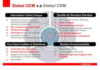 Oracle Ucm General Presentation Linked In
