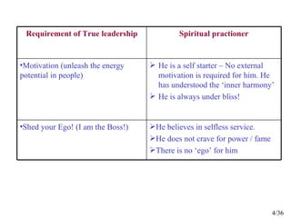 Organisational Leadership And Spirituality | PPT