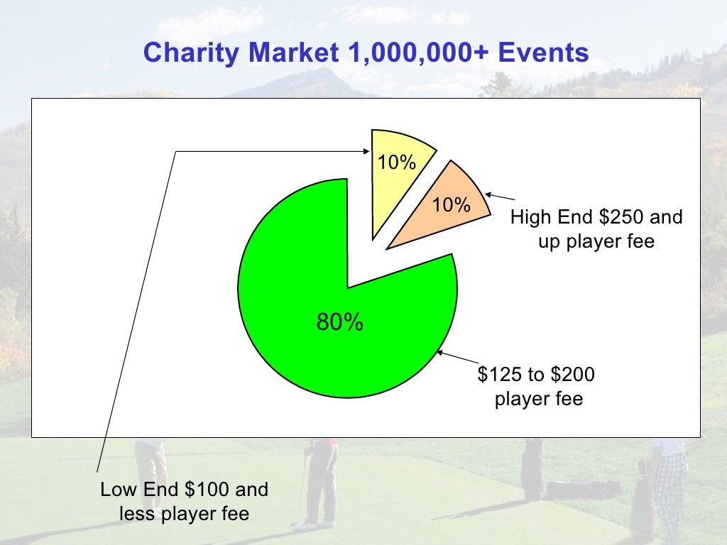 Organizing & Managing a Profitable Golf Tournament