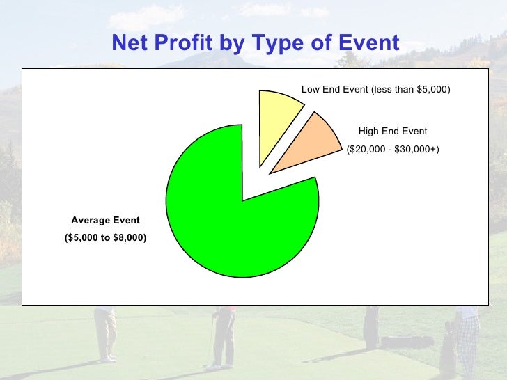 Organizing & Managing a Profitable Golf Tournament