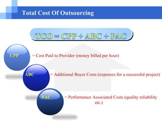 Total Cost Of Outsourcing CPP   = Cost Paid to Provider (money billed per hour) ABC   = Additional Buyer Costs (expenses for a successful project) PAC  = Performance Associated Costs (quality reliability etc.)  