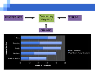 Constraints Web 2.0 Change Outsourcing Chapter-2 