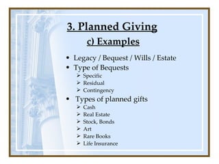 3. Planned Giving Legacy / Bequest / Wills / Estate Type of Bequests Specific Residual Contingency Types of planned gifts Cash Real Estate Stock, Bonds Art Rare Books Life Insurance c) Examples 