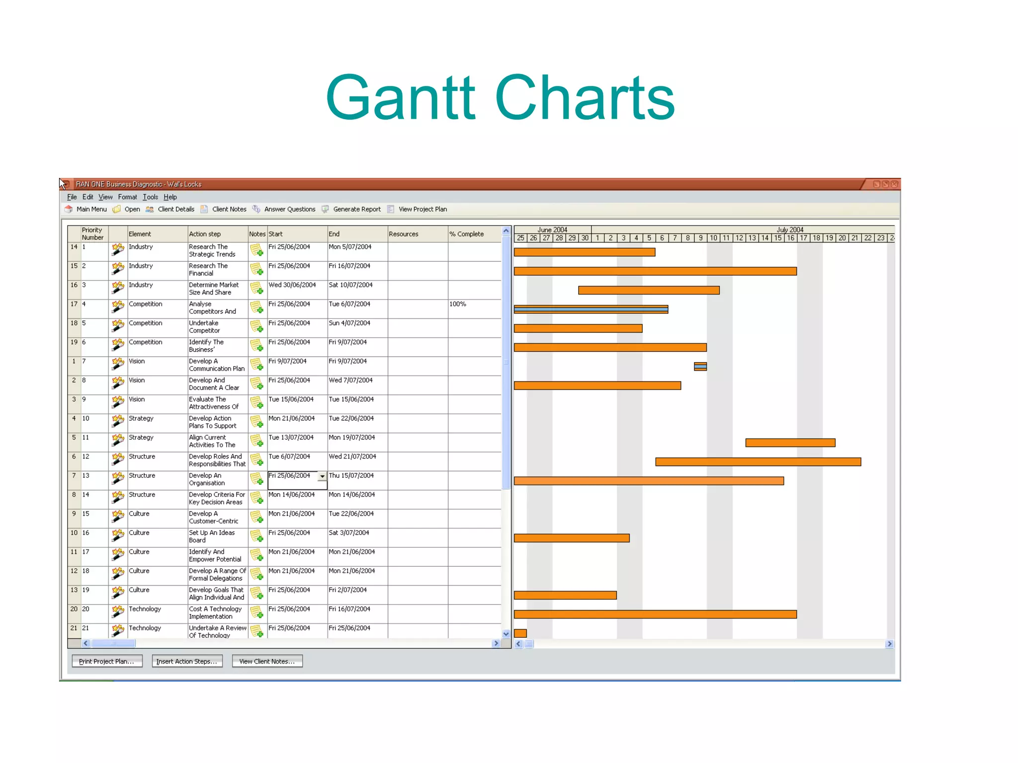 Gantt Charts  