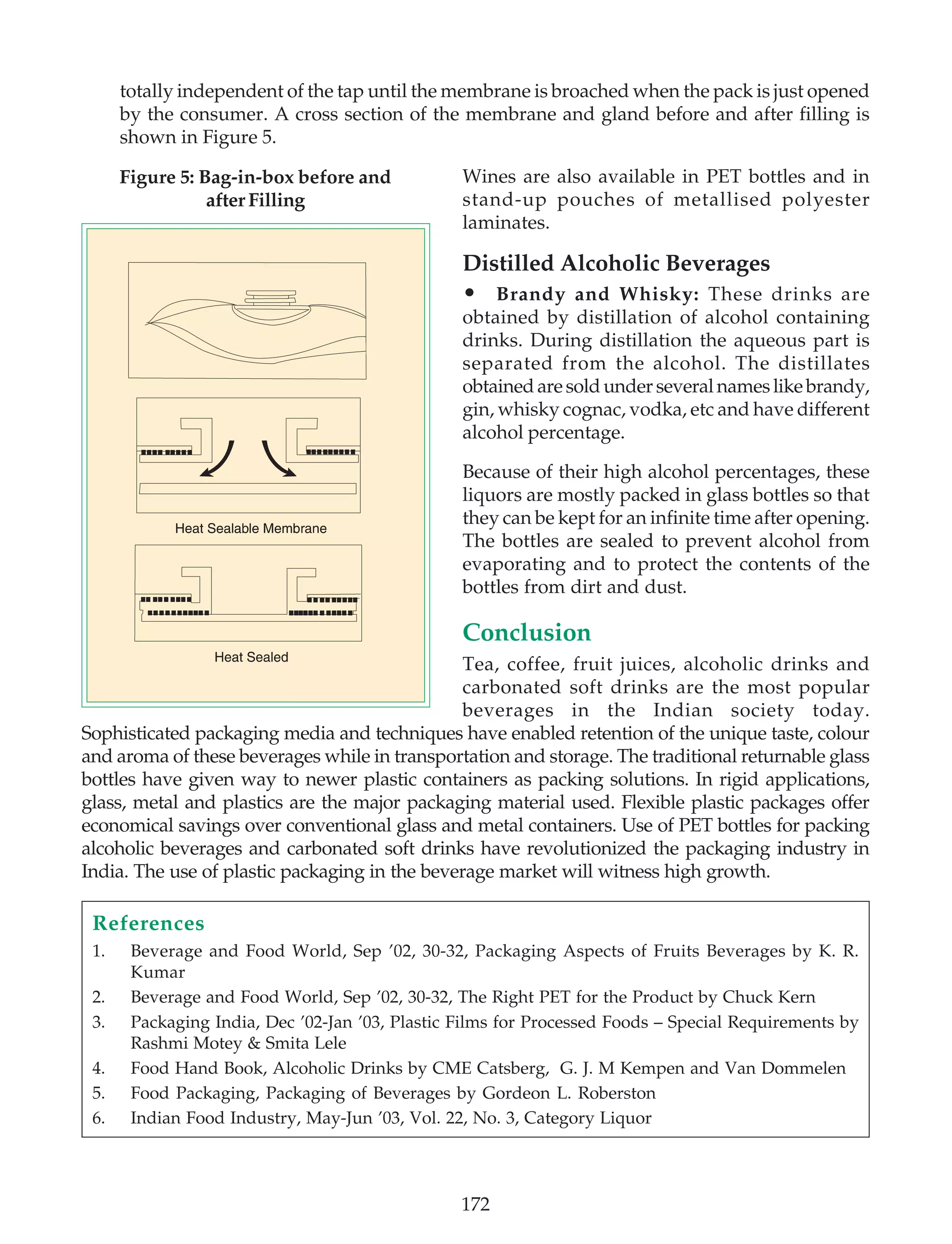 Packaging Of Beverages