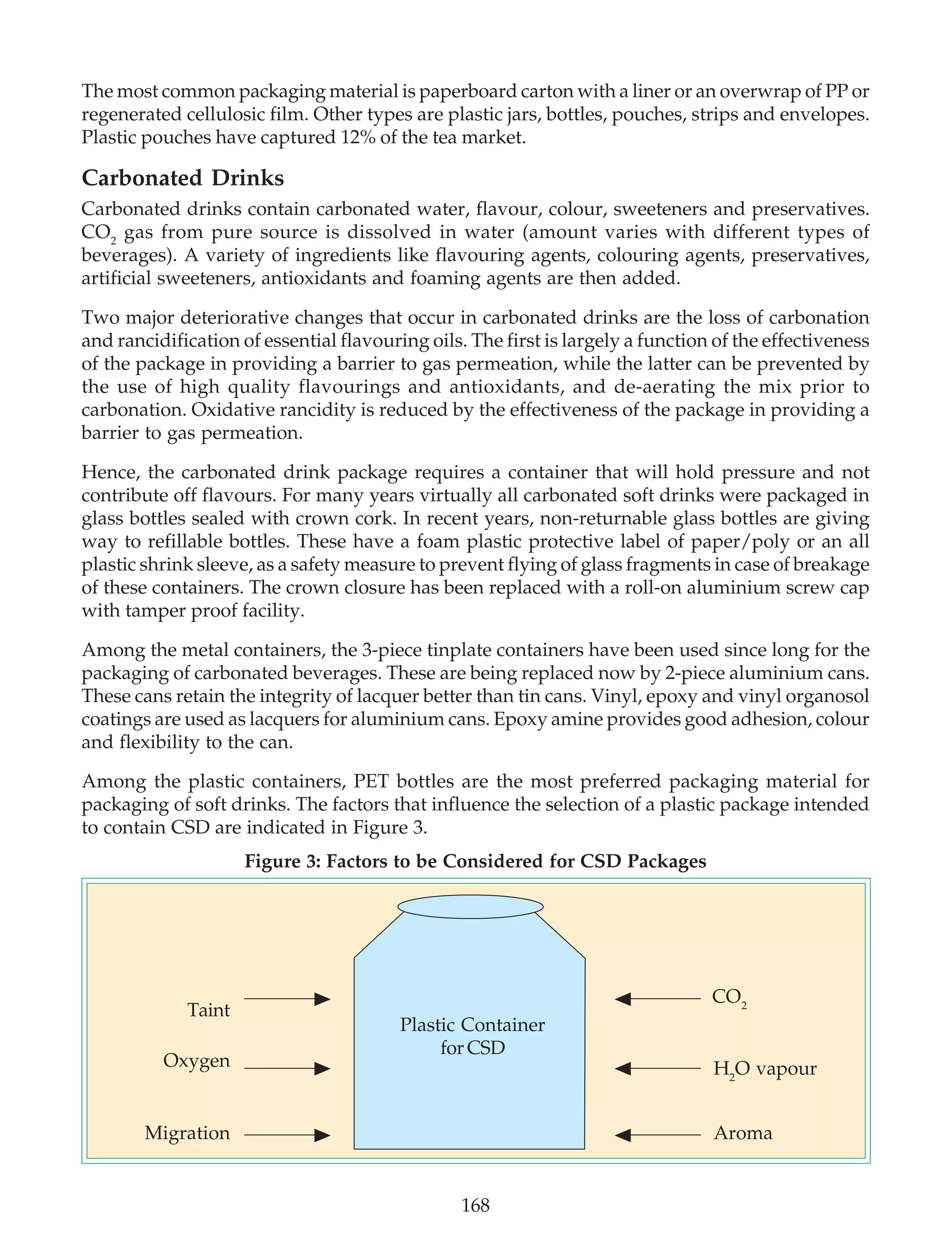Packaging Of Beverages