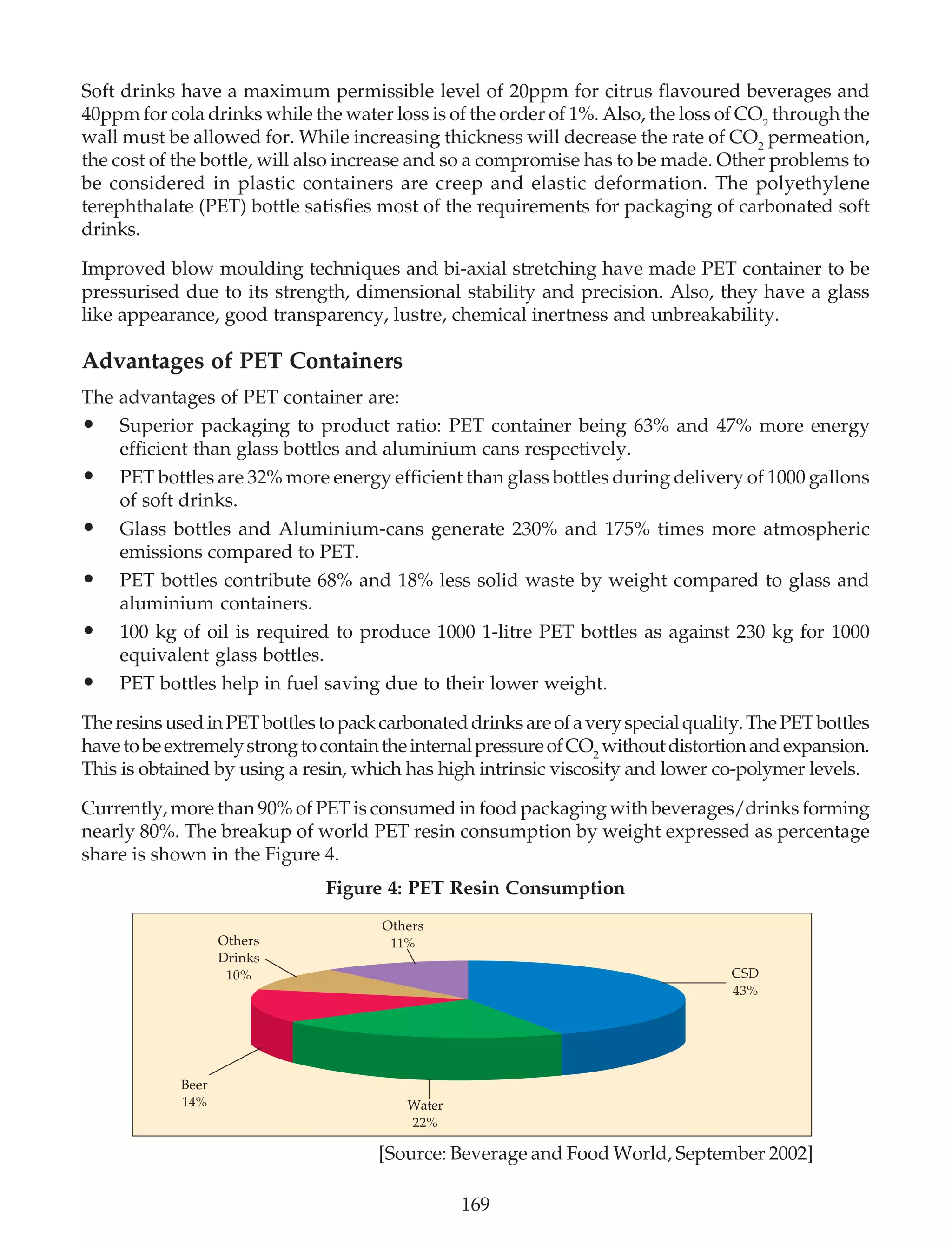 Packaging Of Beverages