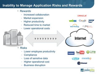 Inability to Manage Application Risks and Rewards ?  ?  ?  ?  ?  ?  ?  ?  ?  Risks Lower employee productivity Compliance Loss of sensitive data Higher operational cost Business disruption Rewards Increased collaboration Market expansion Higher productivity Reduced time to market Lower operational costs 