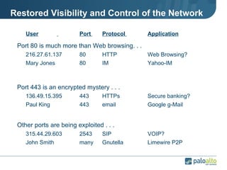 Restored Visibility and Control of the Network  User   Port  Protocol  Application Port 80 is much more than Web browsing. . . 216.27.61.137  80 HTTP Web Browsing? Mary Jones 80 IM Yahoo-IM Port 443 is an encrypted mystery . . . 136.49.15.395  443 HTTPs Secure banking? Paul King 443 email Google g-Mail Other ports are being exploited . . . 315.44.29.603 2543 SIP VOIP? John Smith many Gnutella Limewire P2P 
