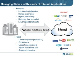 Managing Risks and Rewards of Internet Applications Application Visibility and Control  Risks Lower employee productivity Compliance Loss of sensitive data Higher operational cost Business disruption Rewards Increased collaboration Market expansion Higher productivity Reduced time to market Lower operational costs 