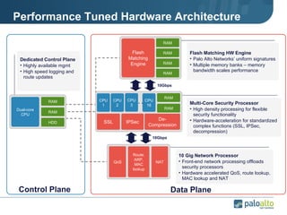 Performance Tuned Hardware Architecture  Flash Matching HW Engine Palo Alto Networks’ uniform signatures Multiple memory banks – memory bandwidth scales performance Multi-Core Security Processor High density processing for flexible security functionality Hardware-acceleration for standardized complex functions (SSL, IPSec, decompression) Dedicated Control Plane Highly available mgmt High speed logging and route updates 10Gbps Dual-core CPU RAM RAM HDD 10 Gig Network Processor Front-end network processing offloads security processors Hardware accelerated QoS, route lookup, MAC lookup and NAT CPU 16 . . SSL IPSec De-Compression CPU 1 CPU 2 10Gbps Control Plane Data Plane RAM RAM CPU 3 QoS Route, ARP, MAC lookup NAT Flash Matching Engine RAM RAM RAM RAM 