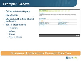 Example:  Groove Collaborative workspace Peer-to-peer Effective, just-in-time shared workspace But…it presents risk File transfer Malware Evasive Prone to misuse Business Applications Present Risk Too 
