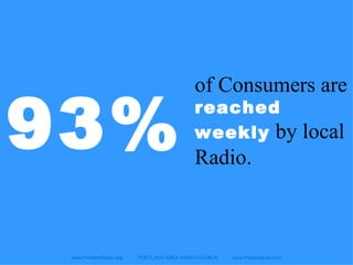 of Consumers are  reached weekly  by local Radio. www.PortlandRadio.org  PORTLAND AREA RADIO COUNCIL  www.RadioAdLab.com 93% 