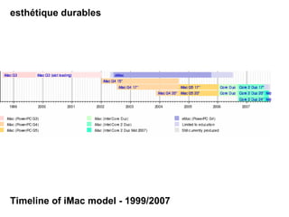 esthétique durables Timeline of iMac model - 1999/2007 